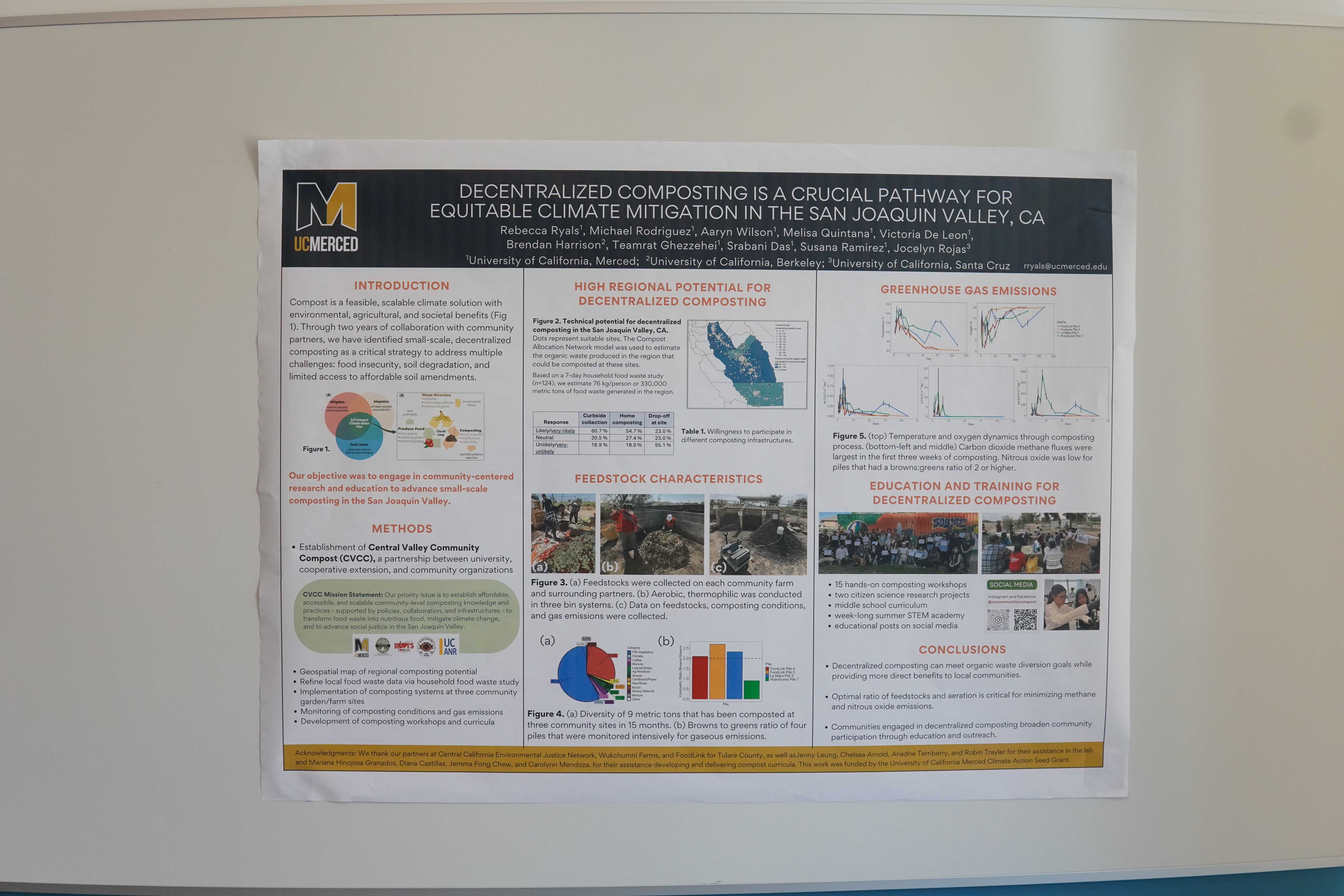Research Poster Decentralized Composting