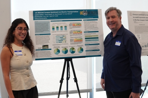 Faculty Showing Poster