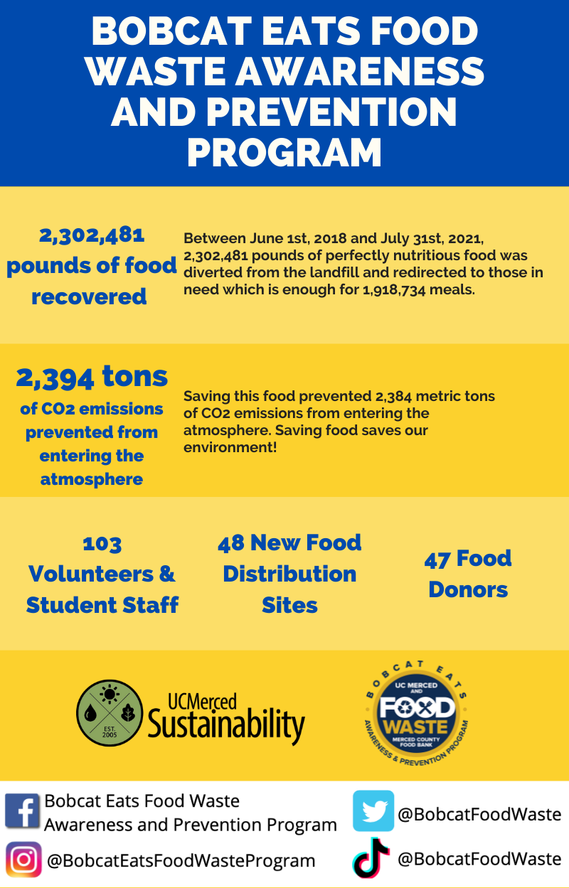 Bobcat Eats Food Waste Awareness and Prevention Program | Sustainability